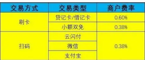 POS机费率刷卡方式 POS机费率刷卡方式