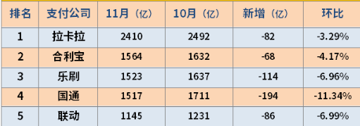一清POS机排名 一清POS机排名