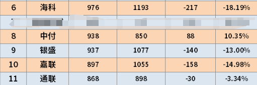 正规一清POS机排名 正规一清POS机排名